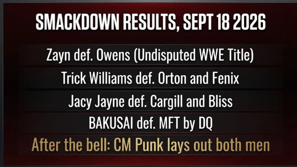 CM Punk hits the GTS on Sami Zayn and Kevin Owens on SmackDown